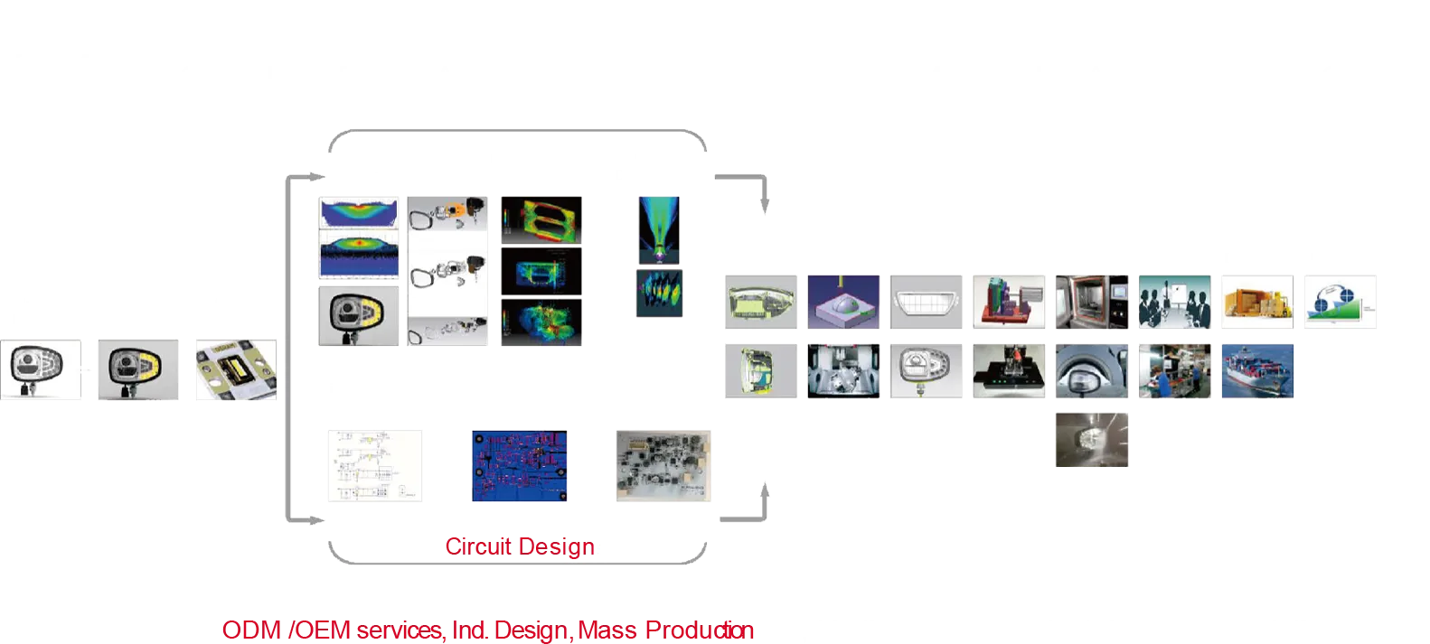 Proceso de personalización